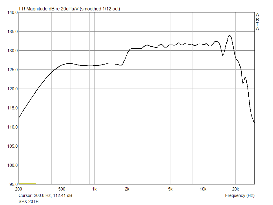 148_spx20tb_pruser