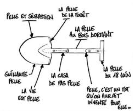 Jeu : Ma voisine ou mon