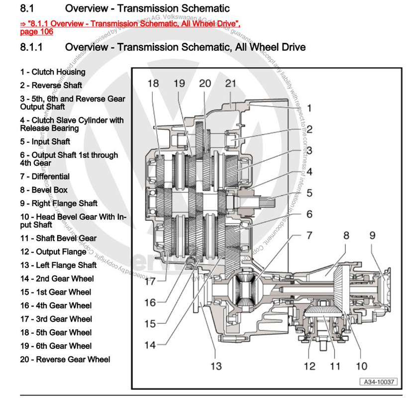 coupe boite de transfert
