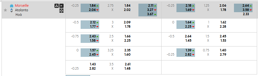 Tỷ lệ kèo Marseille vs Atalanta