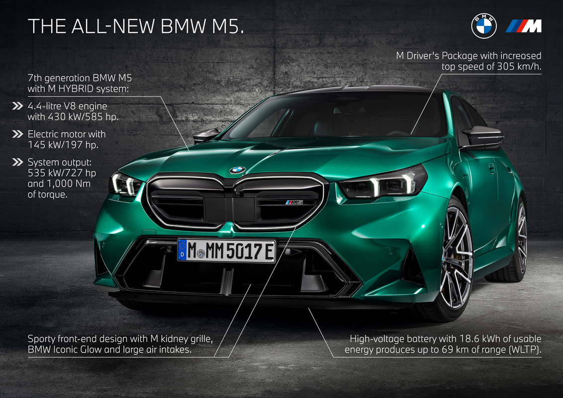 P90557574_highRes_the-all-new-bmw-m5-h