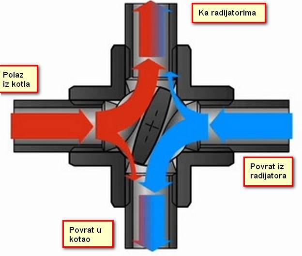 etvorokraki_mešni_ventil.jpg