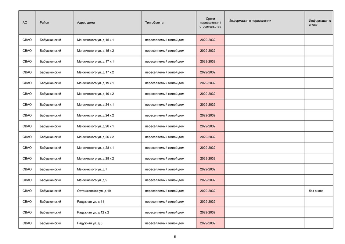 Дома, стартовые, этапы переселения_Страница_05