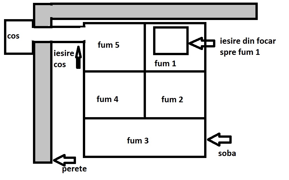 Construcție sobă cu plită - Pagina 2 - Interioare - ELFORUM - Forumul  electronistilor