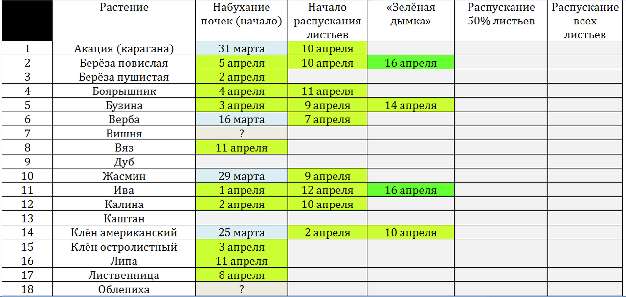 Снимок фенология 16 апр ч1