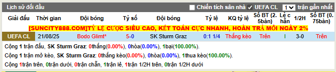 Thành tích đối đầu SK Sturm Graz vs Bodo Glimt 