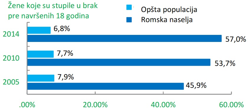 UNICEF - Istraživanje višestrukih pokazatelja položaja žena i dece (printscreen)