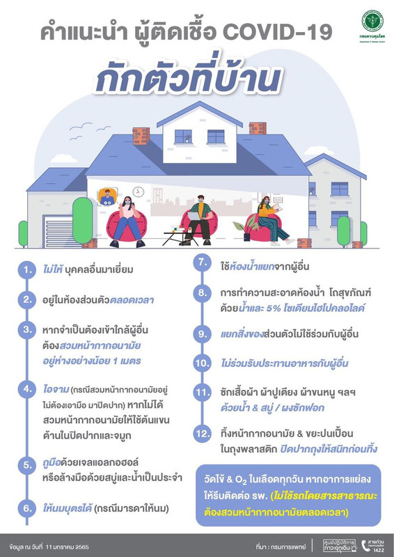 คำแนะนำ ผู้ติดเชื้อโควิด-19 กักตัวที่บ้าน (Home Isolation)