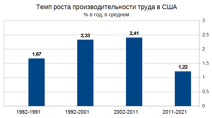 Неравенство и автоматизация