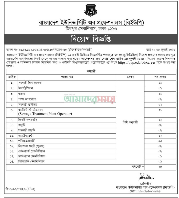 BUP-Job-Circular