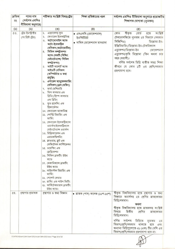 18th-NTRCA-Job-Circular-2023-PDF-14