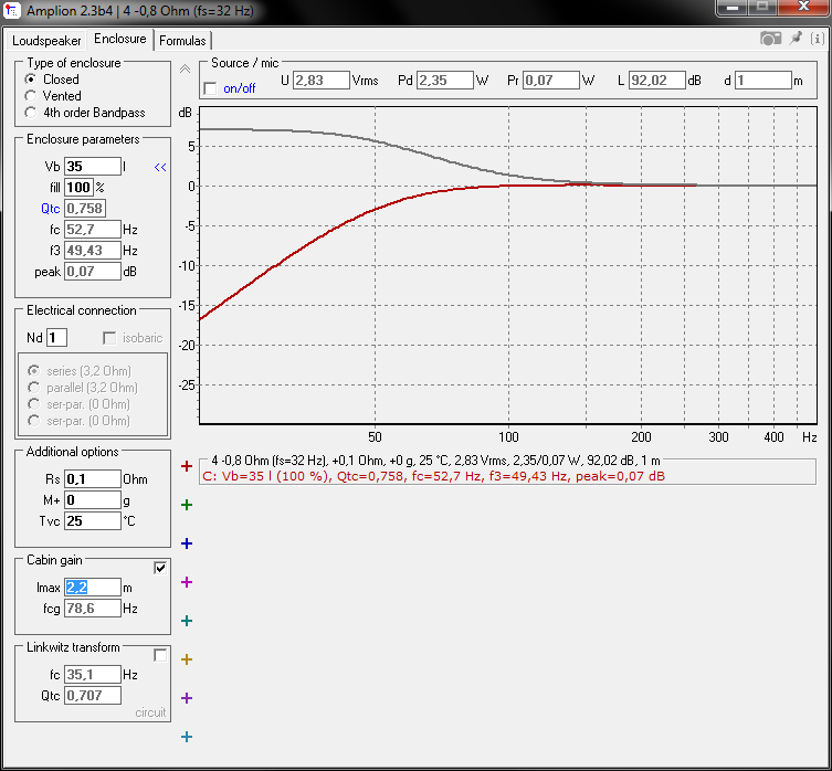 b4 -0,8 Ohm (fs_32 Hz)
