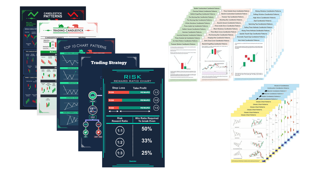 Trading Chart Posters