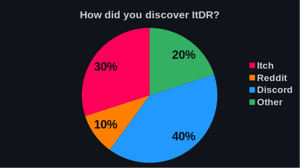 itdrq-discovery