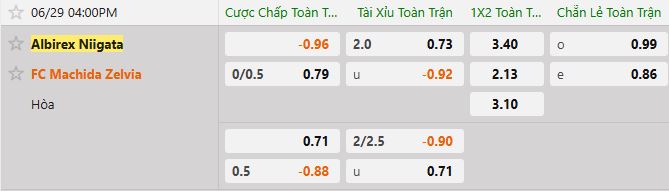 Soi kèo tài xỉu cả trận Albirex Niigata vs Machida Zelvia