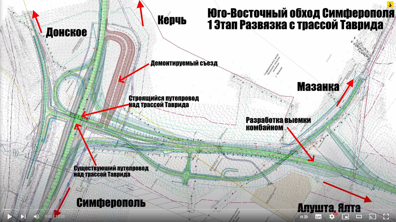 Объездная дорога симферополь. Объездная дорога симферополь
