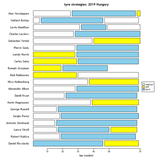 stint-summary.png