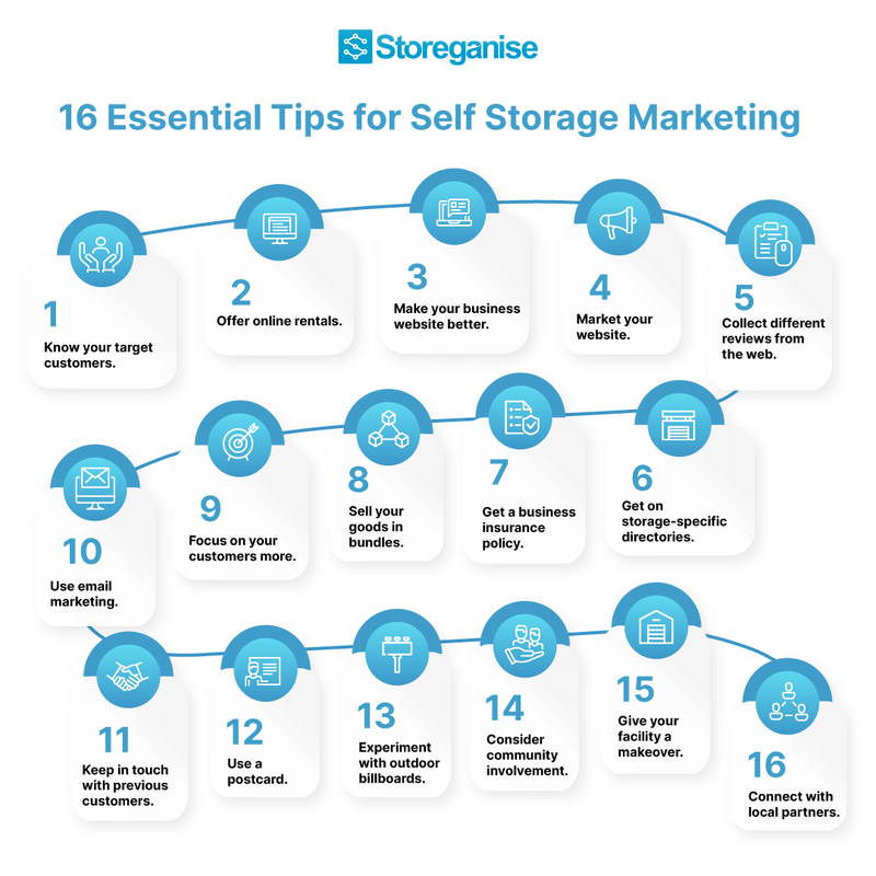 Tips for self storage marketing