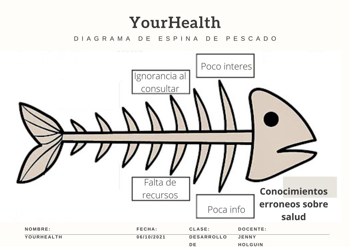 Diagrama Espina de Pescado