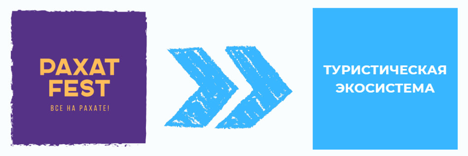 Экосистема фестиваля