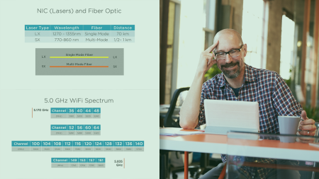 Ethernet Operation and Switch Configuration