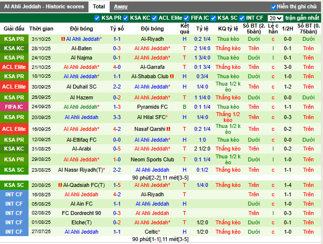 Phong độ gần đây Al Ahli Jeddah