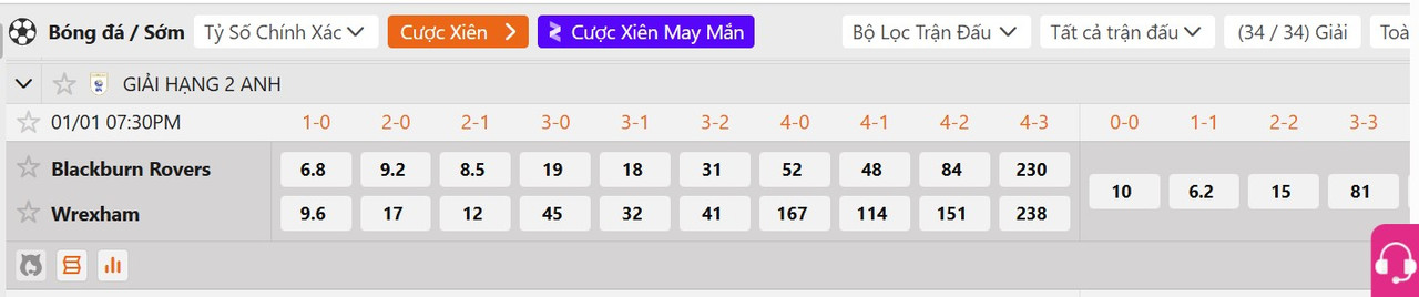 Tỷ lệ tỷ số chính xác&nbsp;Blackburn vs Wrexham