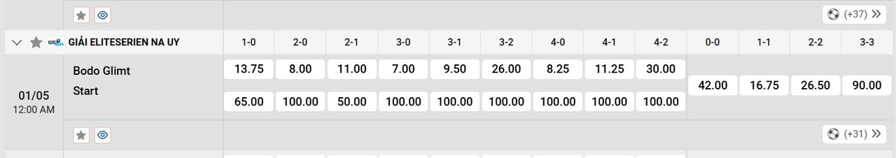 Tỷ lệ tỷ số chính xác Bodo Glimt vs Start Kristiansand