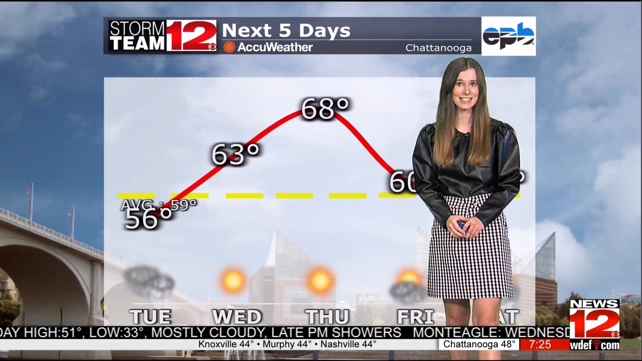 03.02 - 00.00.00 - Prime News at 7. Local news, sports and weather.ts_snapshot_33.28.408