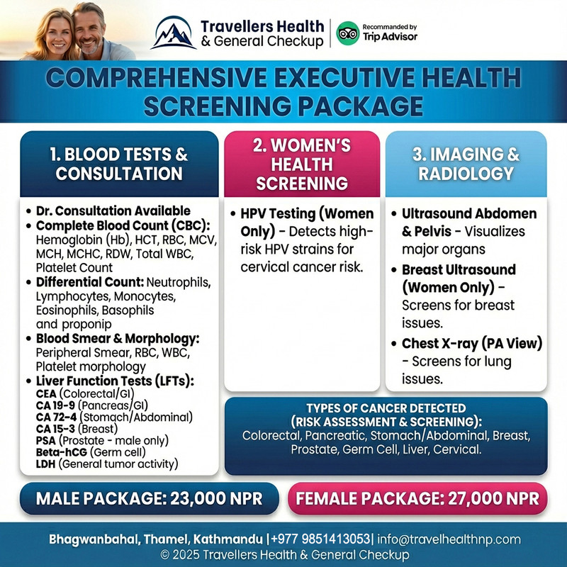 Comprehensive Executive Health (Male)