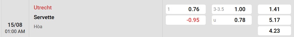 Tỷ lệ kèo FC Utrecht vs Servette