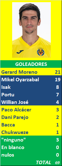 PORRA AL PARTIDO DE LA JORNADA (9ª Edición) TEMP. 2020-21 (1ª parte) - Página 21 Goleadores-11