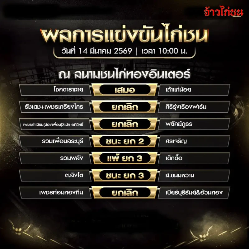 สรุปผลไก่ชน สนามชนไก่ทองอินเตอร์ วันที่ 14 มีนาคม 2569