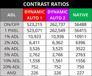 JVC X7900 - CONTRAST TABLE - HDR 2-S