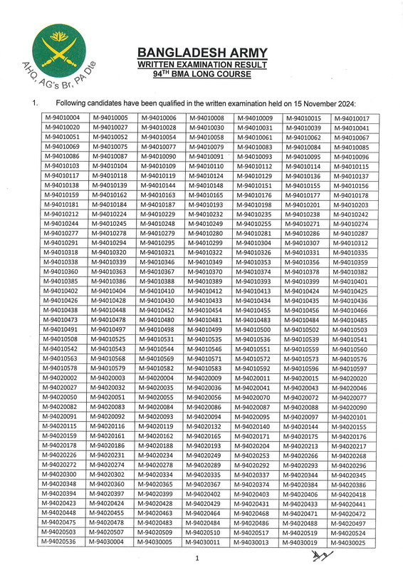 Army-94th-BMA-Long-Course-Written-Exam-Result-2024-PDF-1