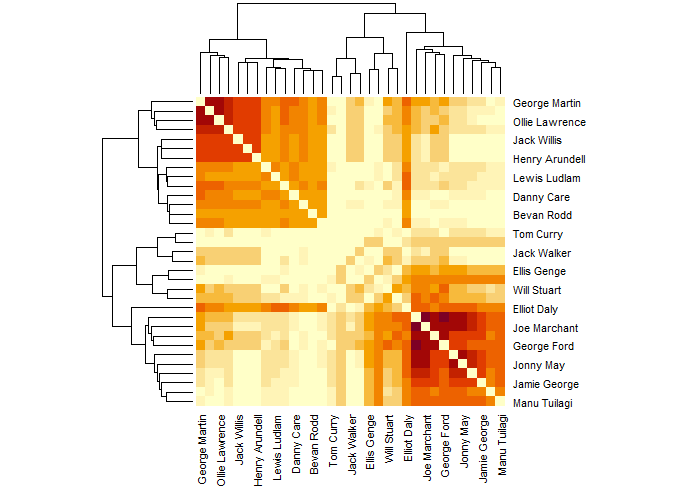 England-scoring-matrix-after-4