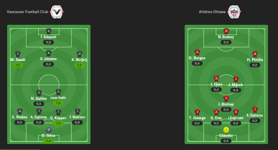 alineacion-at-ottawa.png