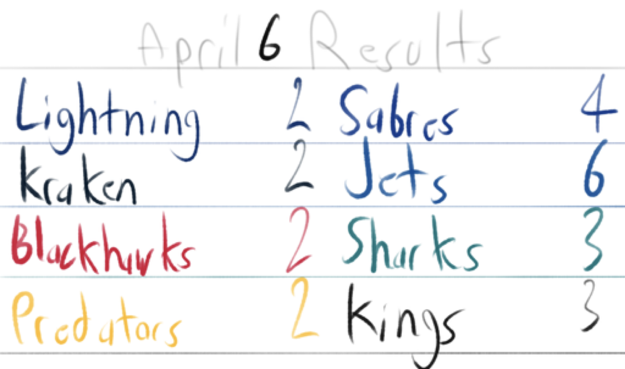 April 6