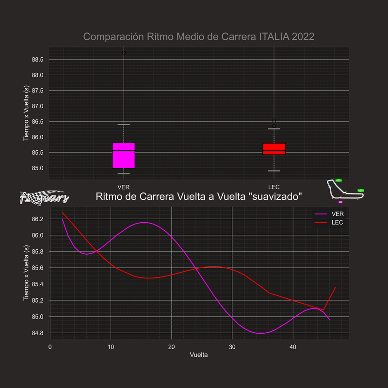 comparacion_ritmo_carrera_2_2022ITALIA