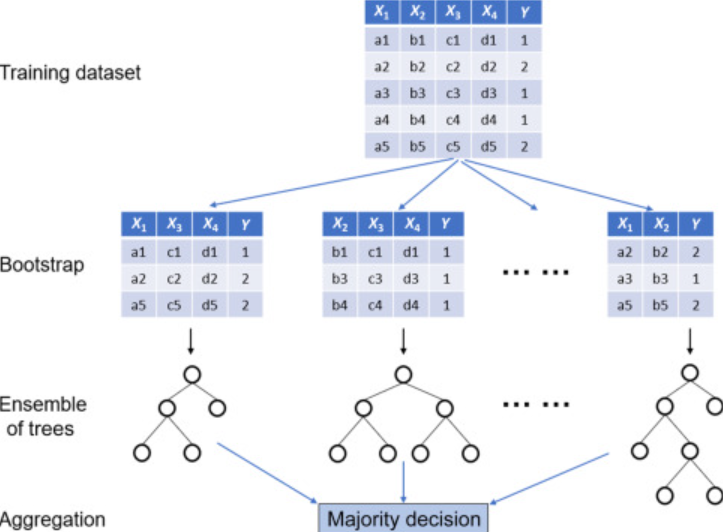 random-forest-classifier-1.png