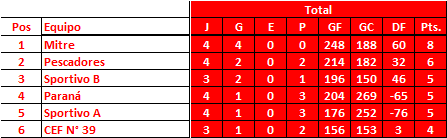 Posiciones