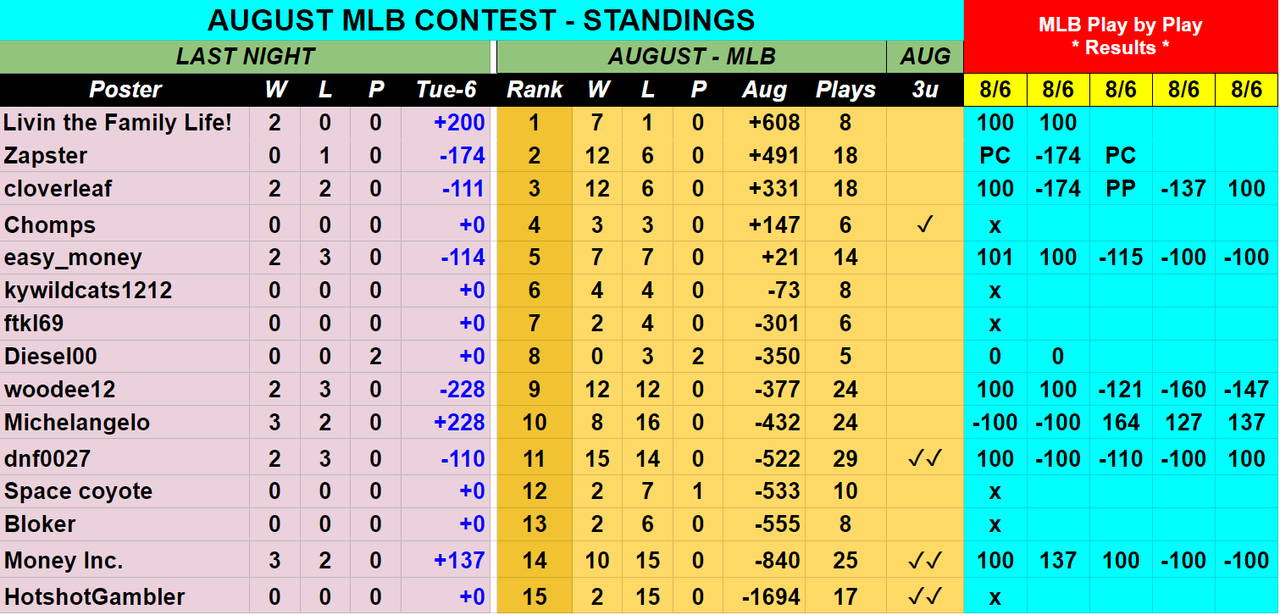 Screenshot-2019-08-07-AUGUST-2019-MLB-Contest-Picks-Sheet.png