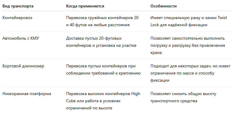 Сравнение транспорта для перевозки морских контейнеров