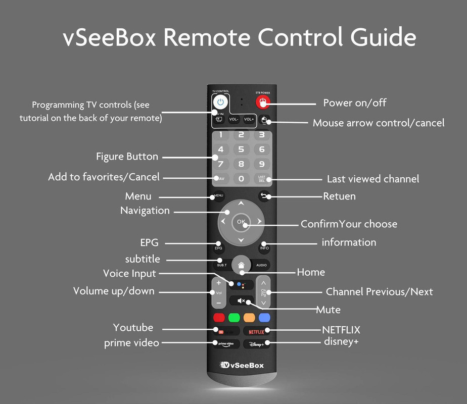 vSeeBox V3 PLUS 5