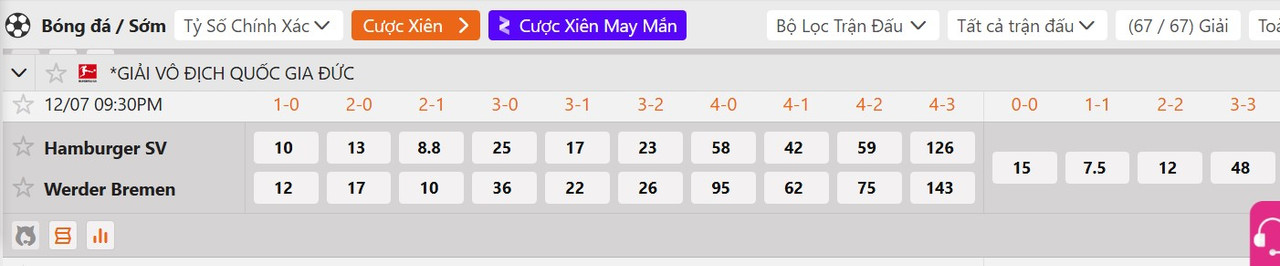 Tỷ lệ tỷ số chính xác Hamburger vs Bremen