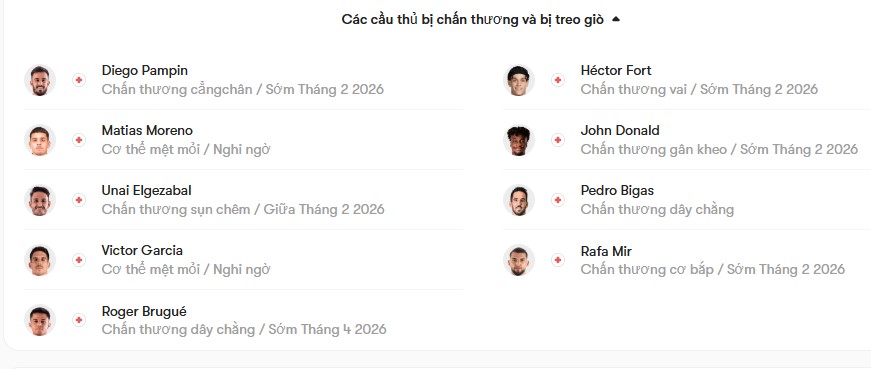 luc luong Levante vs Elche