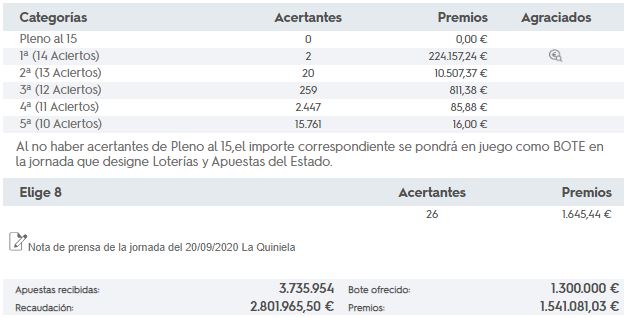 Tabla de premios elige 8