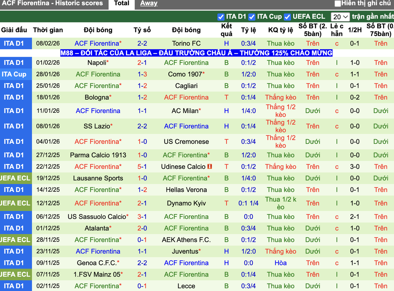 Phong độ Fiorentina