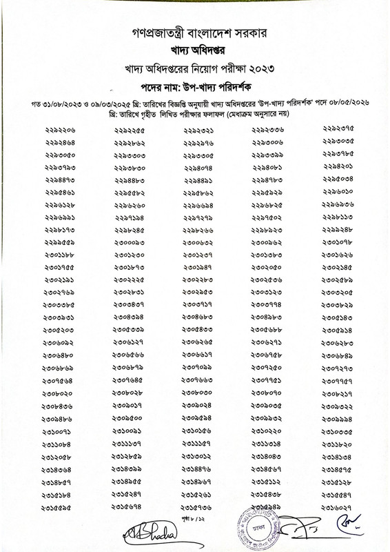 DGFood-Sub-Inspector-of-Food-Written-Exam-Result-2026-PDF-10