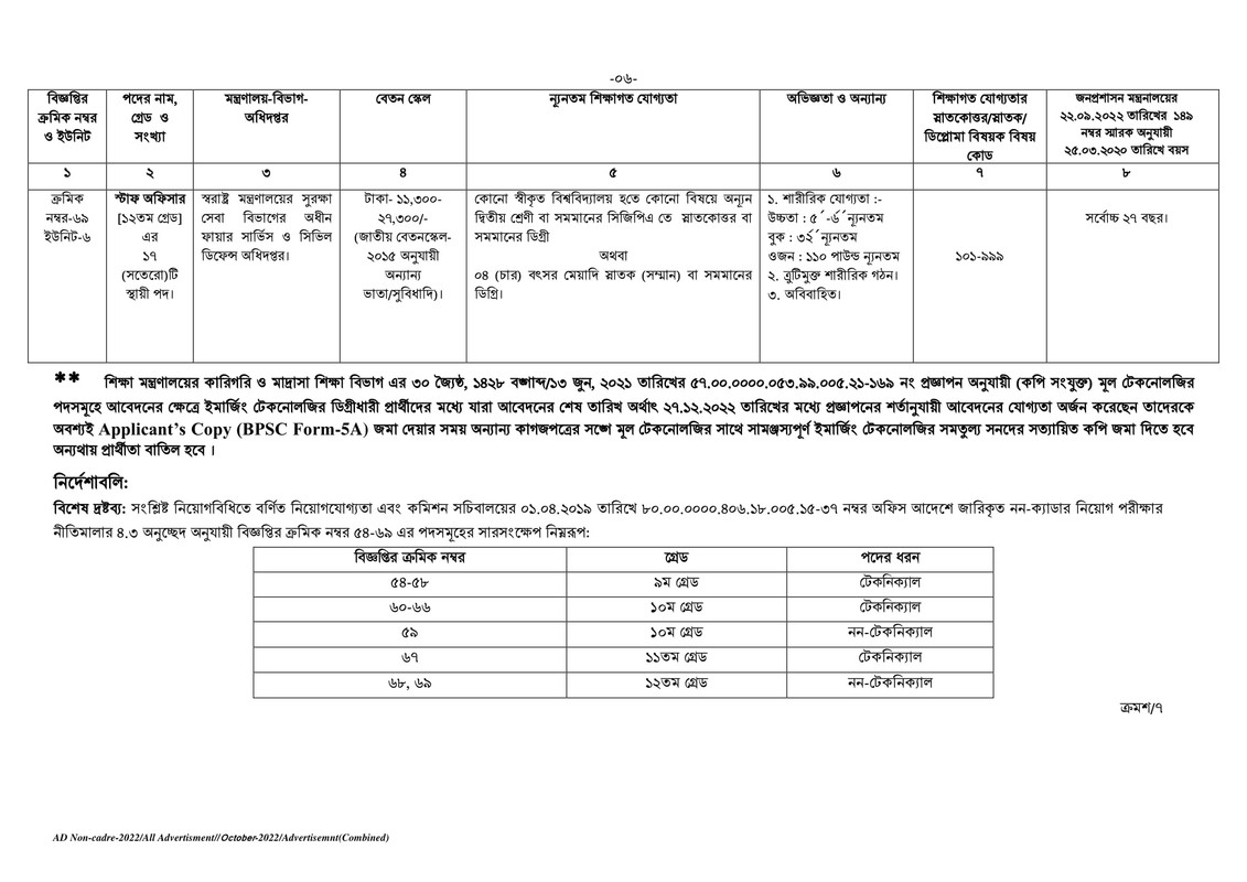 BPSC-54-69-06